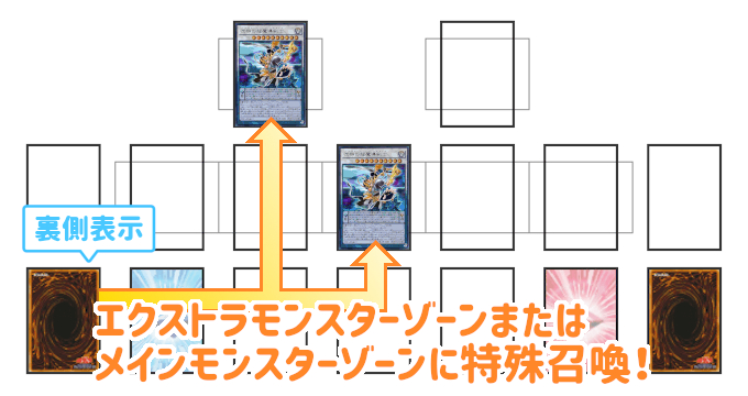 遊戯王ルール解説 年4月1日より適用のマスタールール変更点まとめ カガミドリ